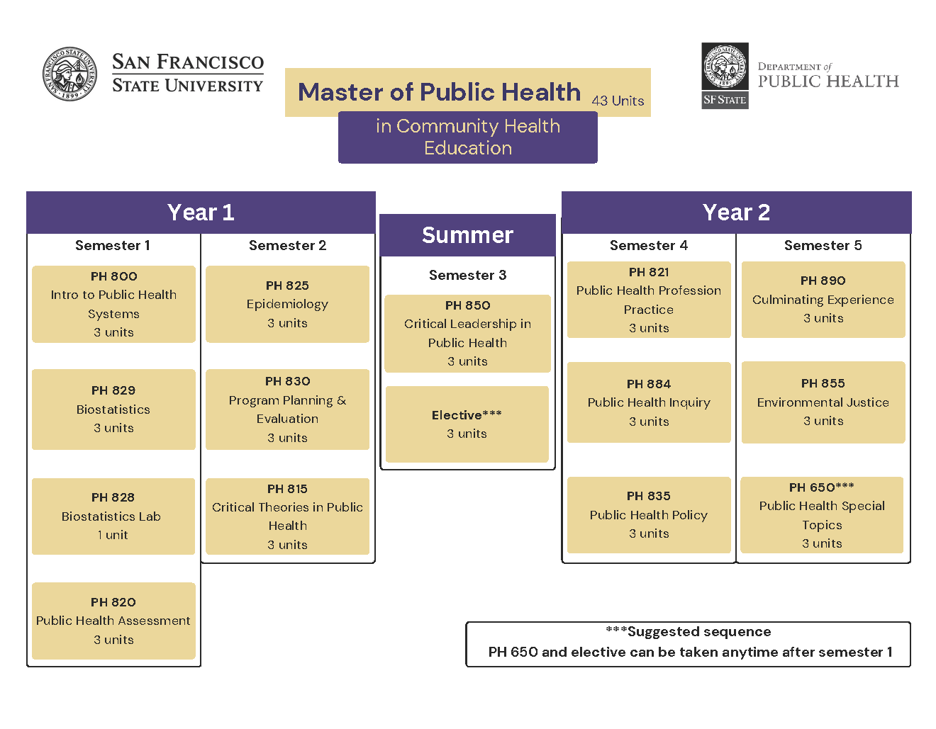 MPH Roadmap 2025