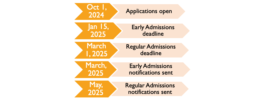 MPH Deadlines for 2025